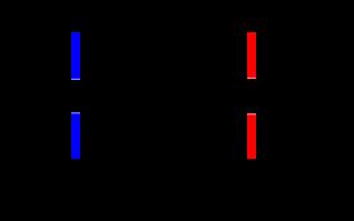 Nützliche Einheiten für Teilchen Größe: 1 fm = 1 Femtometer ( Fermi ) = 10-15 m (1 µm = 1.000.000.000 fm) Energie: 1 ElektronVolt = 1eV 1 KiloElektronVolt = 1 kev = 1000 ev 1 MegaElektronVolt = 1 MeV = 1.