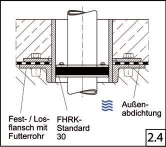 u. drückendes Wasser Betonwand, Futterrohr mit