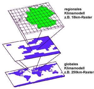 Regional: - unterschiedliche Regionalisierungsansätze - in Dtl.