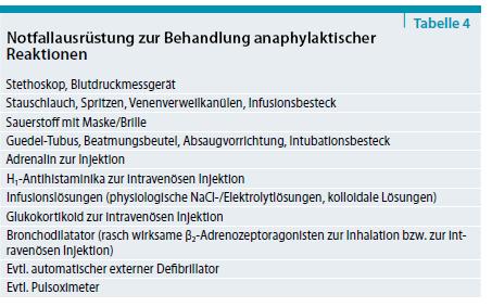 Für die Praxis Ring J, Bircher A, et al. Guideline for acute therapy and management of anaphylaxis.