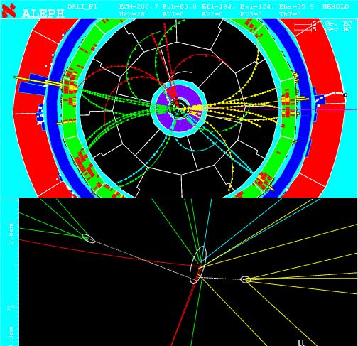 (16) Suche nach dem Higgs-Boson und anderen neuen Teilchen Higgs: Neutrales