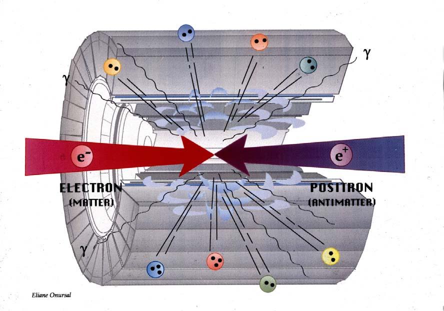 Methoden der Teilchenphysik Werkzeuge: Teilchenbeschleuniger Teilchendetektoren Unschärferelation: x