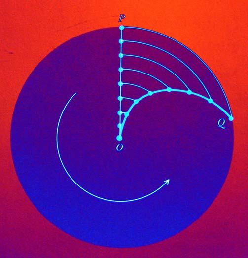 Bewegt sich ein Körper über eine rotierende Scheibe von 0 nach P, so legt er aus der Sicht eines mitrotierenden Beobachters den Weg von 0 nach Q zurück.