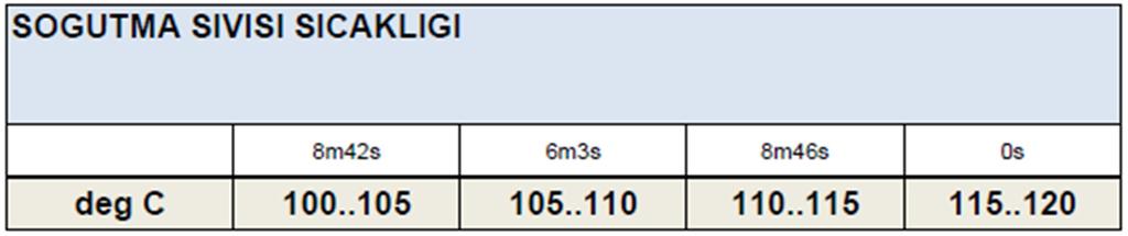 Daily MY14 70C15 Motor wird zu warm SYMPTOM/PROBLEM: Fahrzeug kommt einen