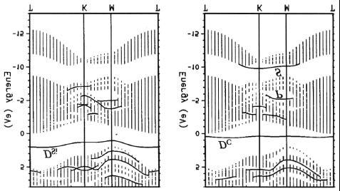 Dangling Bonds auf -Oberflächen Experiment db s beobachtet bei Si-reiche (3 3) auf Si-Seite [Hollering, unpublished; Hüsken, Surf. Sci.