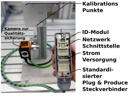 FlexiMiR Plug-and-Produce Plug-and-Produce Anschließen, Parametrisieren und