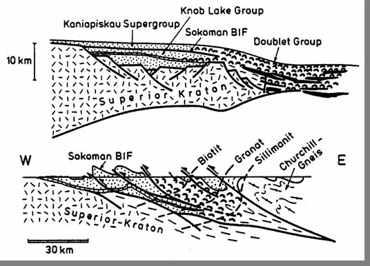 Das Labrador-Becken Die Kaniopiskau-Supergroup überlagert den NE-Rand des Superior-Kratons.