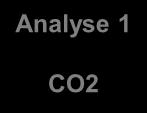 GO-ATC Online-Kohlenwasserstoffmessung in Gasen GO-ATC-Analyseverfahren Aus dem zu prüfenden Gas wird kontinuierlich Probengas (ca. 120l/h) entnommen (1).