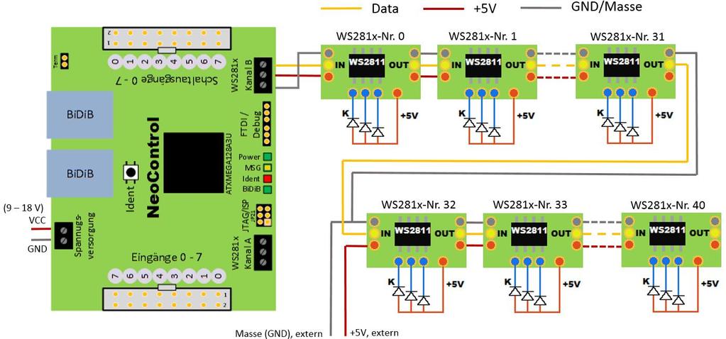 5.1.4 Spannungsversorgung der WS281x/SK6812RGBW Die NeoControl liefert an jedem, der beiden WS281x-Anschlussklemmen eine 5V- Spannungsversorgung mit einem max. Strom von 2A.