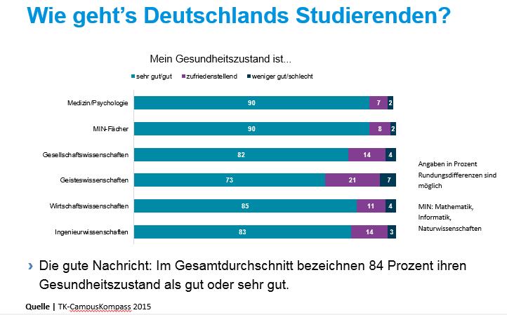 22. März 2018 www.