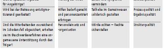 3.a PPQ-Qualitätsverständnis: Übersetzung der PPQ-Indikatoren an die