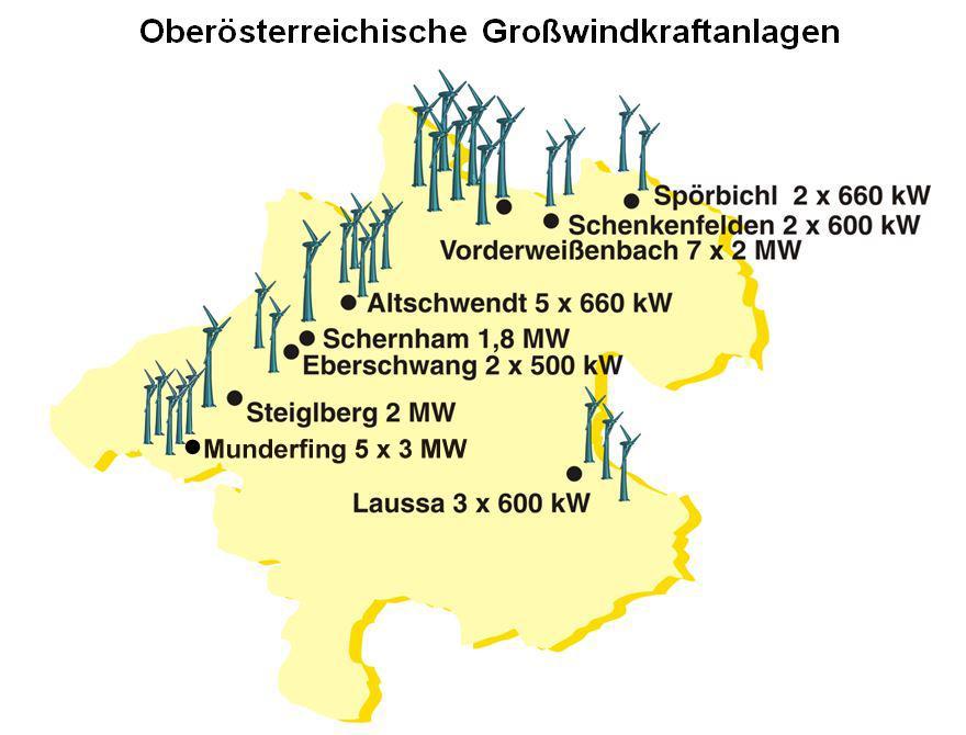 LR Rudi Anschober Seite 8 Windkraft Derzeit sind 25 Großwindkraftanlagen in Betrieb, die jährlich etwa 65 GWh Ökostrom erzeugen.