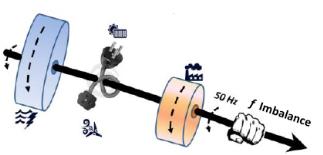 in der Prognose» Swissgrid aktiviert bei Schwankungen im Netz Regelenergie, um den Ausgleich wieder herzustellen» Neue