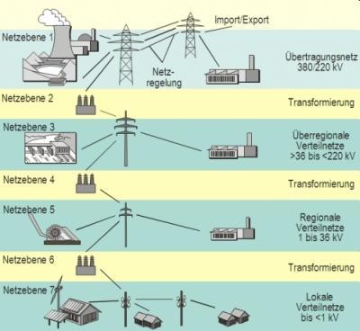 SATW-Studie zur Energiestrategie 2050 (2014): «Das Schweizer Übertragungsnetz