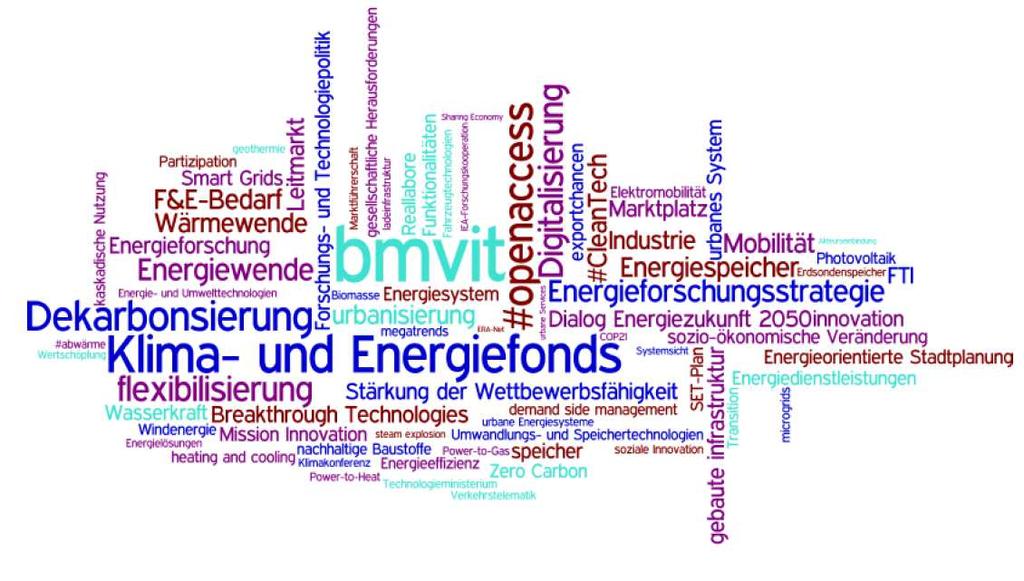 Energiezukunft 2050 Welche Geschäftsfelder/Produkte