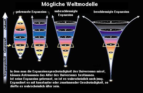 die aus Atomen (Atomkerne + Hülle aus Elektronen) bestehende Materie verallgemeinert. Der Großteil der Materie besteht jedoch aus nichtbaryonischer Materie, welche Dunkle Materie genannt wird.