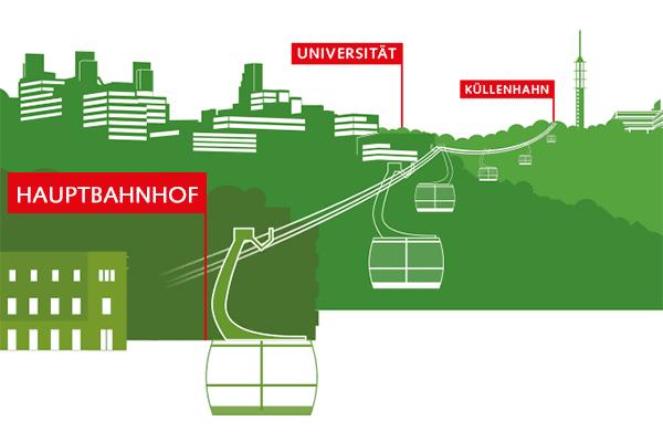 2. 3S-Bahnen im städtischen Verkehr Wieso sehen wir die Dreiseilumlaufbahn (3S) in