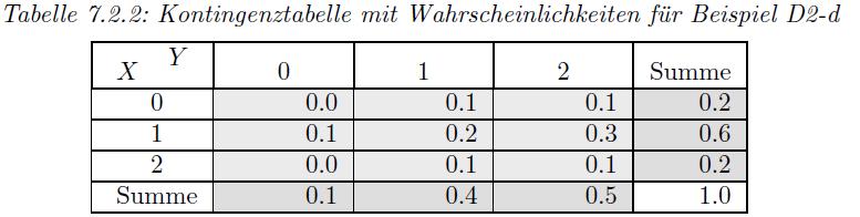 7.2 Theoretische