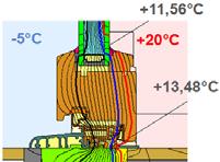 Oberflächentemperaturen (für Kondensatbewertung) Isothermenverläufe Tür 68 Kiefer: 10 -Isotherme 13