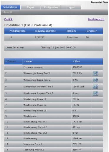 M-Bus-Logger Merkmale / Nutzen - Einfacher und bequemer Zugriff über Webbrowser - Kontinuierliche Überwachung und Analyse der Messdaten - einfache Installation - Herstellerunabhängiges System -