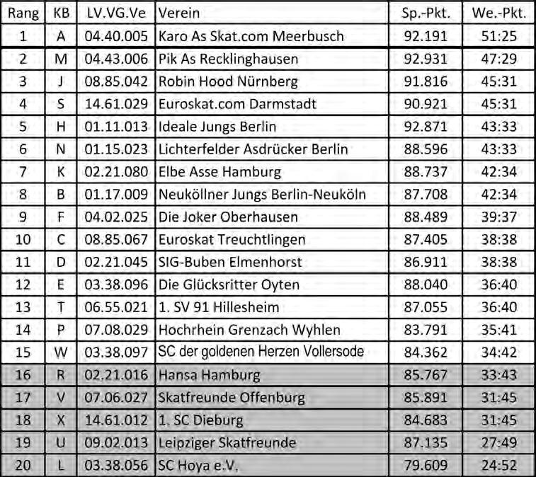1. Bundesliga Herren Karo As Skat.