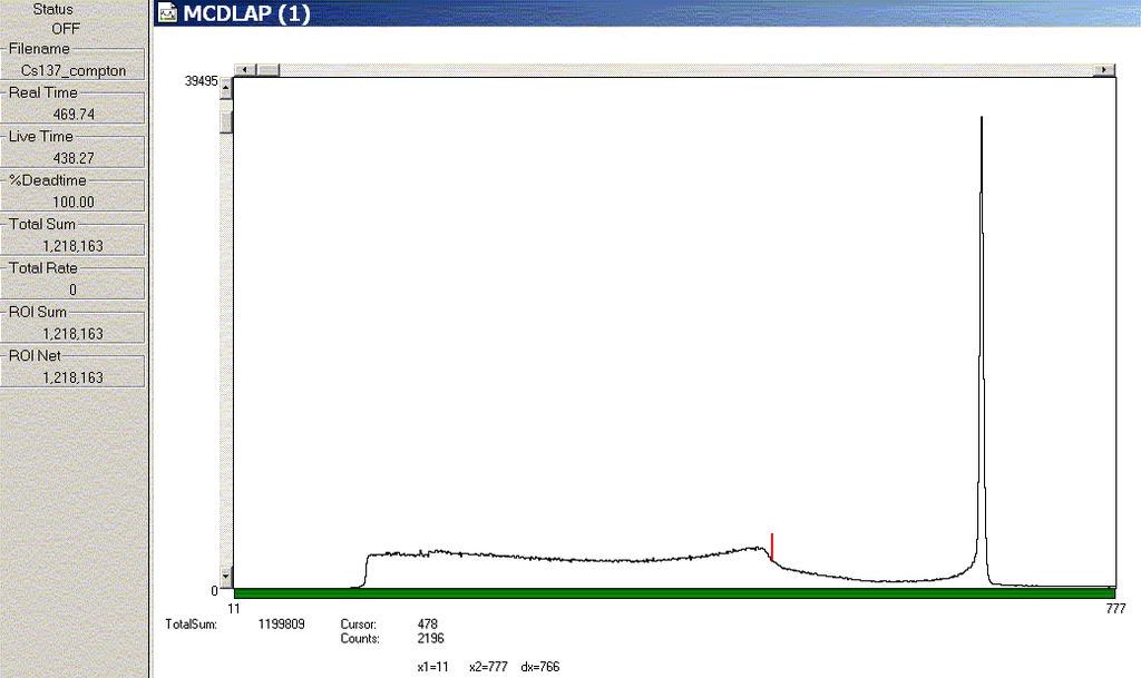 Histogramm: γ-spektrum von 137 Cs Αnzahl der Ereignisse pro Energieintervall (1keV)