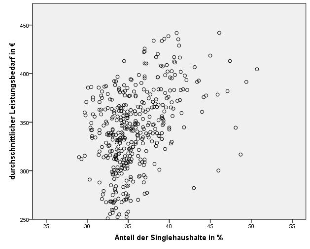 0000 Einwohner: 0,38 (p< 0,01) Arbeitslosenquote: