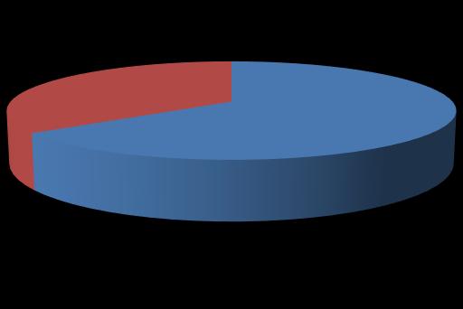 Nutzung einer Cloud Von den 97 teilnehmenden Kanzleien nutzen die Cloud (in %)