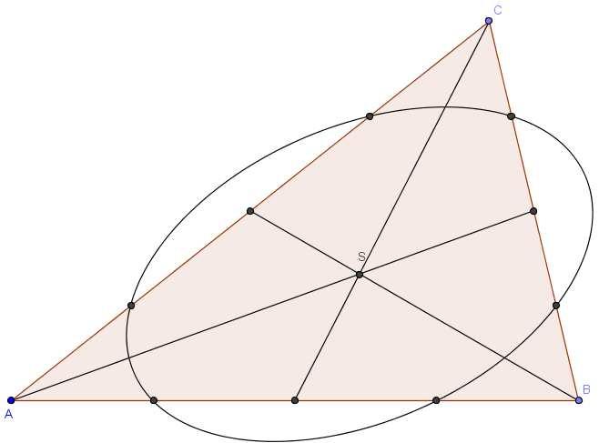 Anregung für Spezialgebiet/Fachbereichsarbeit: Durch die sechs von den Seitenhalbierungspunkten eines Dreiecks verschiedenen "Viertelungspunkte" der Dreieckseiten geht stets eine Ellipse, deren