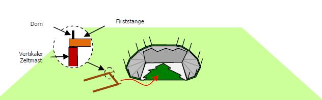 Dann hat man morgens die Sonne im Zelt. Befestige nun die Zeltplane ringsum mit den Heringen am Boden. 4. Stecke nun die die Zeltstangen/-masten zusammen.