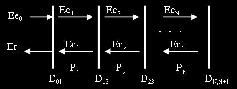 N-Schichtsystem ergibt sich durch Mutipikation der entsprechenden Matrizen c fnd i c fnd i e e P 2 2