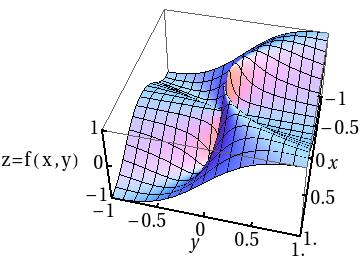 2. Stetigkeit und Partielle Differenzierbarkeit Für die Funktion f(x, y) = 2yx2 x 4, (x, y) (0, 0), f(0, 0) = 0 + y2 ist der Grenzwert (x, y) (0, 0) entlang einer Kurve y = kx 2, k R, gegeben durch