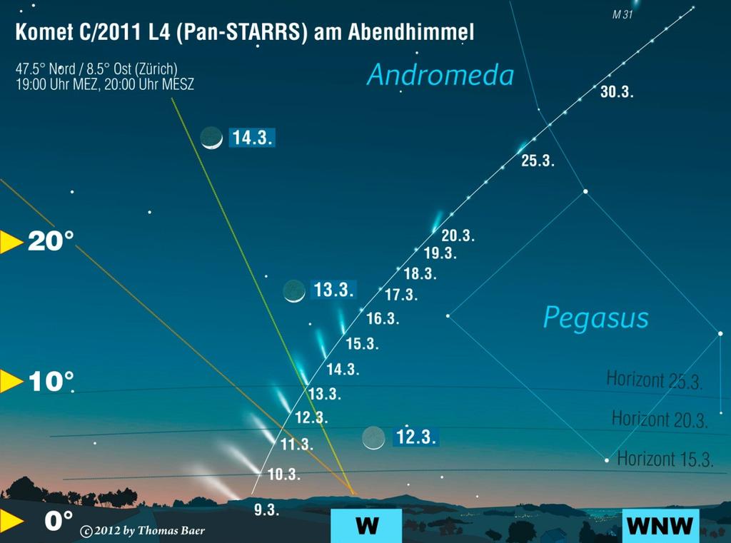 Komet PANSTARRS C/2011 L4 am Abendhimmel Die Entdeckung: Pan-STARRS (Panoramic Survey Telescope and Rapid Response System) ist ein auf Hawaii angesiedeltes Projekt zur Durchmusterung des Himmels nach