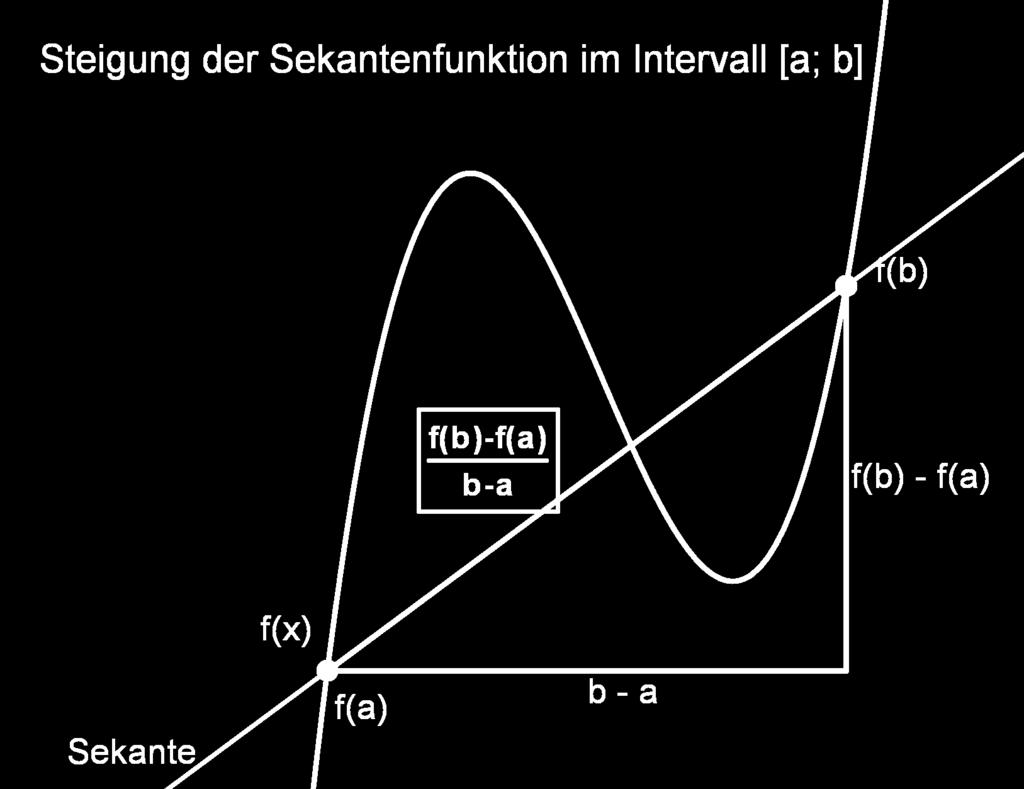 Satz: Der Differentialkoeffizient (die mittlere Änderungsrate) einer linearen Funktion f mit f x = k x d ist in jedem Intervall [a ; b] gleich der Steigung k.
