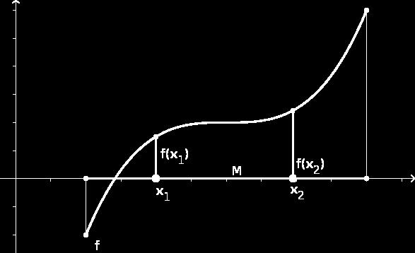 Untersuchung von Polynomfunktionen Monotonie und Extremstellen von Funktionen Monotonie Definition: Es sei f : A R eine reelle Funktion und M eine