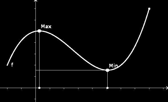 2. Minimumstelle von f in M, wenn f x f p für alle x M. Eine Stelle p M heißt Extremstelle von f in M, wenn sie eine Maximumstelle oder eine Minimumstelle von f in M ist.