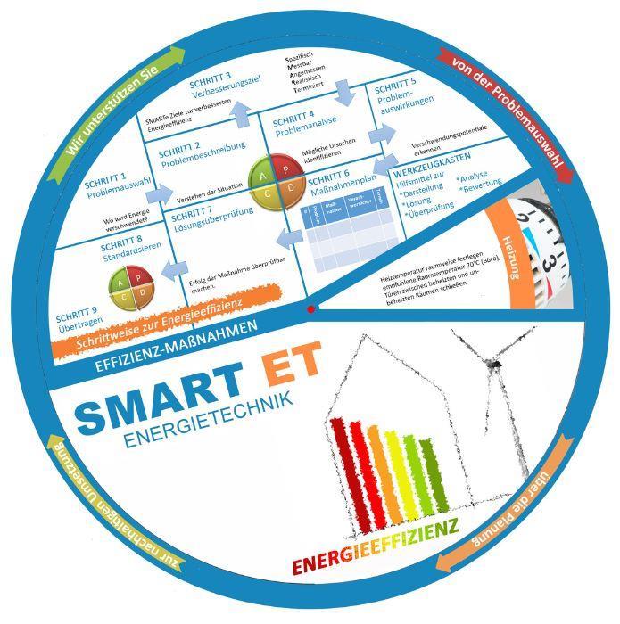 Energieeffizienz Allgemein Stichwortartige Hinweise zum effizienten Umgang mit Energie zu 12 Themenfelder Beispielsweise: Beleuchtung,