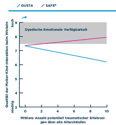 SAFE - Sichere Ausbildung für Eltern AUSWIRKUNGEN POTENTIELL TRAUMATISCHER ERFAHRUNGEN