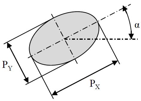 ( ) und (6b) ( ). (6c) Die Parameter, und in den Gleichungen () und (6) bezeichnen dabei die zwei Halbachsen und den Drehwinkel des elliptischen Querschnitts der PDF, wie Abb. 3 verdeutlicht.
