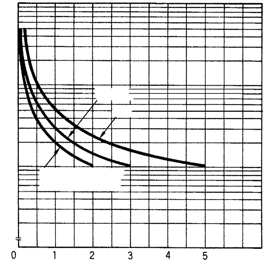 Kennlinien Maximale Schaltleistung Steckbare Relais G2R--S 00 G2R-2-S 00 Schaltspannung (A) 0 AC induktive Last (cosφ = 0,) DC Ohmsche Last DC induktive Last (L/R = ms) AC Ohmsche Last Schaltstrom