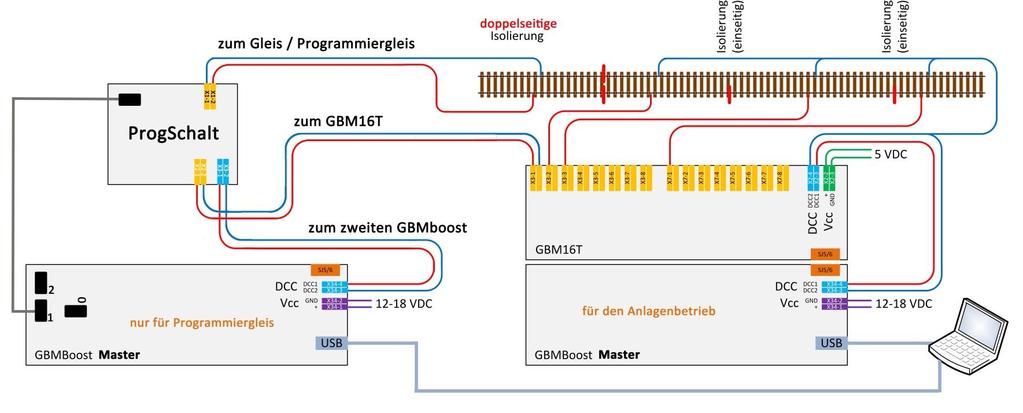 Variante 2: Programmiergleis im Wechselbetrieb Mit Hilfe der Relaisplatine ProgSchalt kann das angeschlossene Gleis zwischen Fahrbetrieb (normalen GBM16T-Ausgang) und dem Programmiergleis (von einem