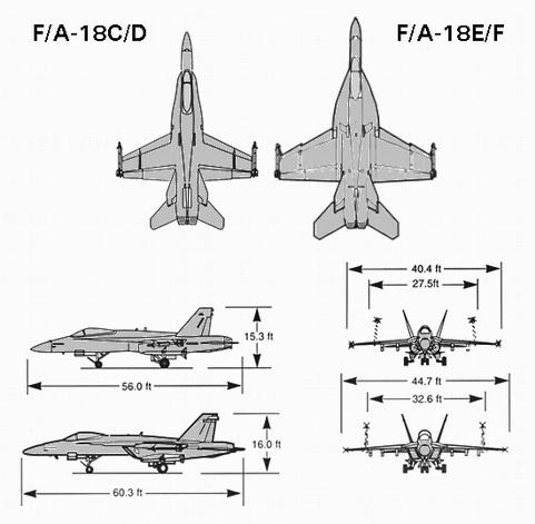 F-18 am Äquator: Dokumentationsfehler US Air Force, Programm zur Raketensteuerung Aus Speicherplatzmangel keine Neuberechnung der Flugkoordinaten. Nur Änderung des Vorzeichens.