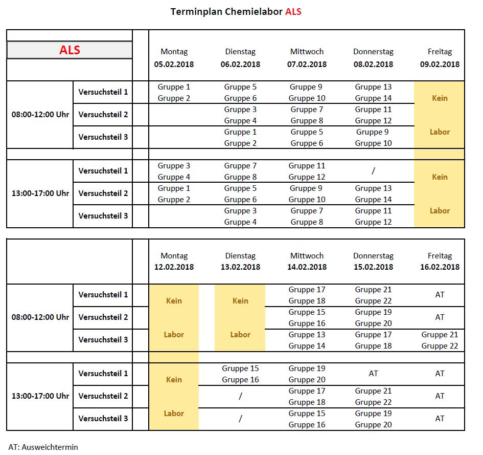 Gruppeneinteilung und Zeitplan Zeitplan ALS 05.02.
