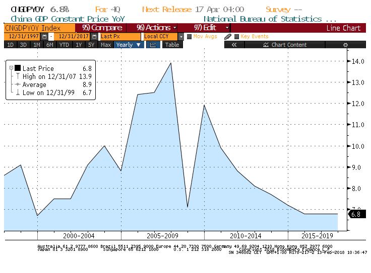 6: Rendite 7-jähriger Bundesanleihen; 30.06.2015 13.02.2018 Abb. 4: Wirtschaftswachstum Japan; 31.12.2007 30.09.