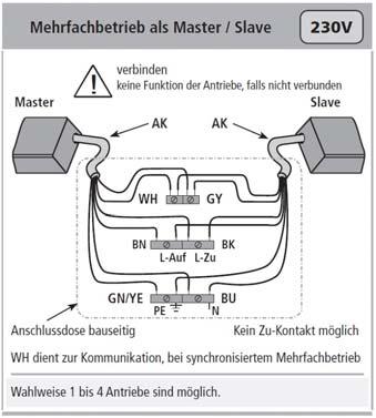(Master/Slave) Der elektrische Anschluss ist von der Ausführung der gesamten Anlage einschließlich Lüftungs- oder Rauchabzugzentrale abhängig.