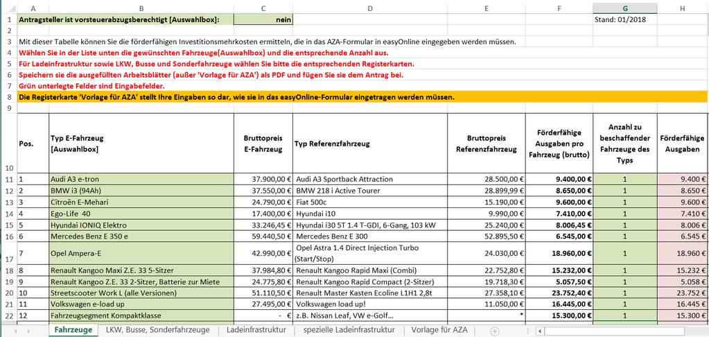 Tabelle: Förderfähige Investitinsmehrausgaben Beispiel: Fahrzeuge Einfache Auswahl des gewünschten KFZ-Mdells Ermittlung der förderfähigen Mehr-Ausgaben im Vrfeld der Aufrufe durch den