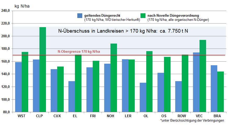 Ihre