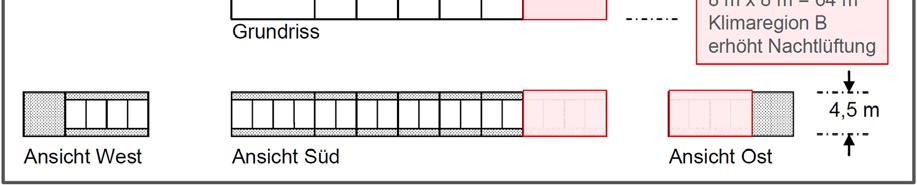 Tabelle 2 Beispielrechnungen für ein Nichtwohngebäude nach dem vereinfachten S x -Verfahren Bild 6 Geometrie des Gebäudes mit einem kritischen Raum für die Rechnung in Tabelle 2 Die Anhaltswerte für