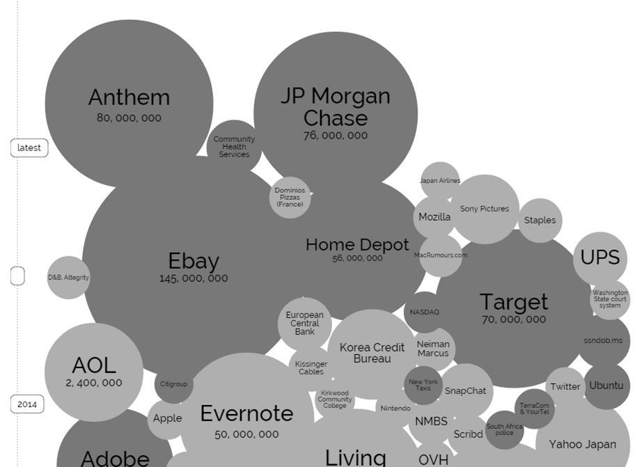 World s Biggest Data Breaches Selected losses