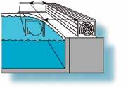 Rollladen-Abdeckungen Für kristallklares Wasser Pool & W ellness Rollladen-Varianten Grundsätzlich unterscheidet